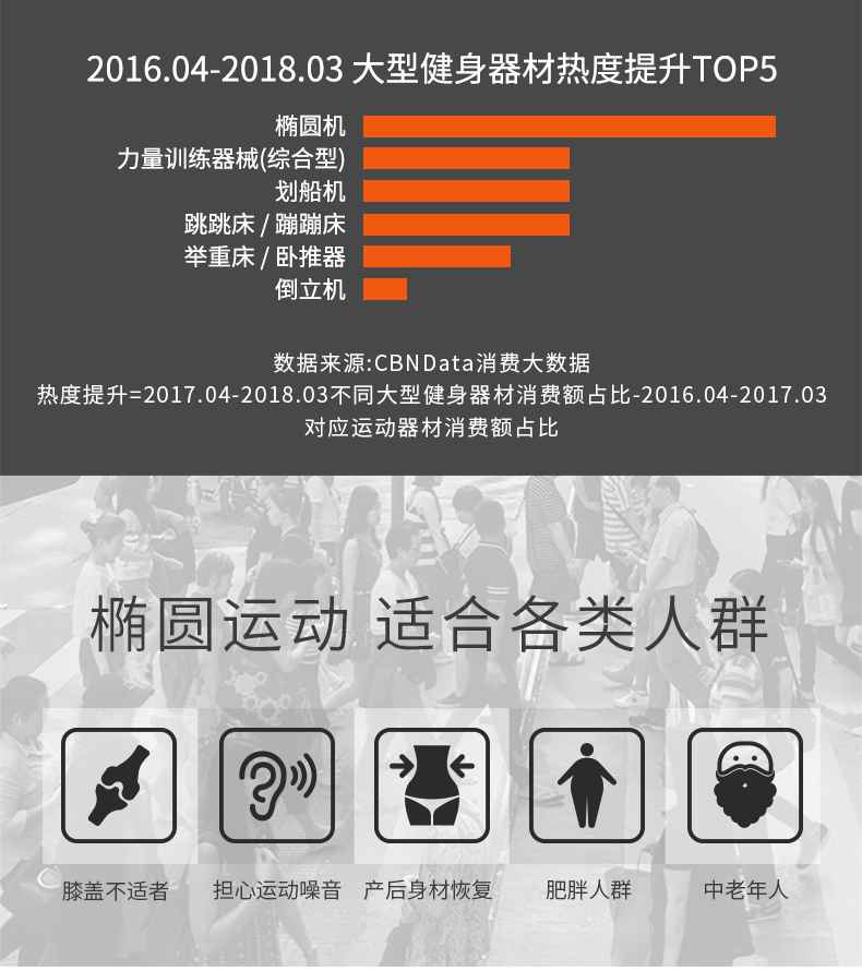 家用椭圆机SH-B5101E-广西333体育健身器材有限公司